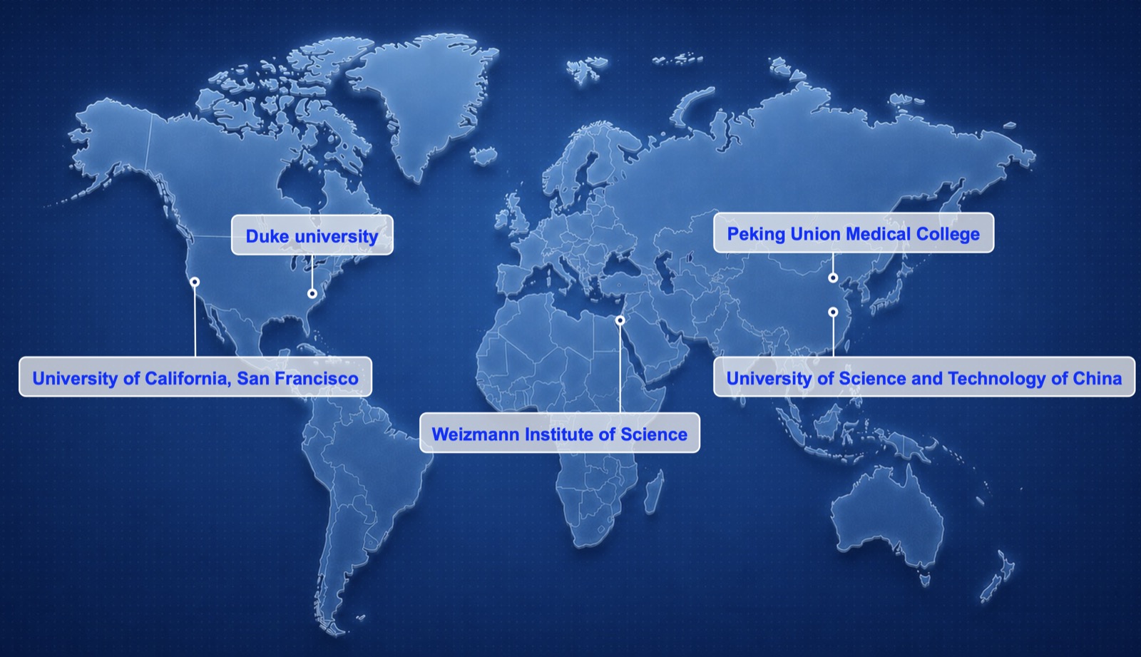 BRIDGE Consortium international network